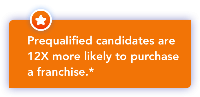 Prequalified candidates are 12X more likely to purchase a franchise.*